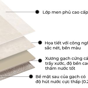 Cấu tạo của lớp gạch tại - Fiveaco