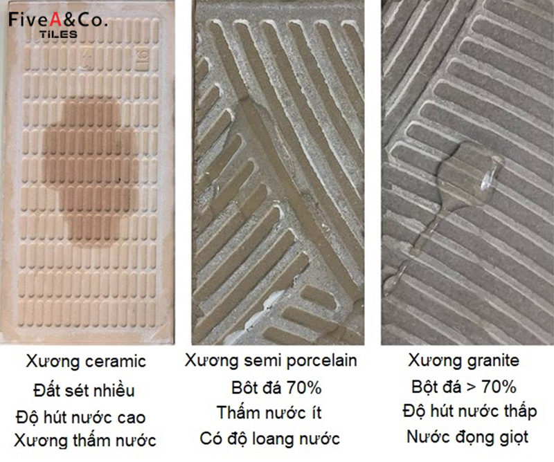 Khả năng chống thắm nước của gạch - Fiveaco
