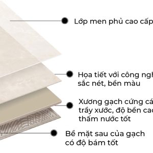 Cấu tạo lớp gạch BIANCO ORO - Fiveaco