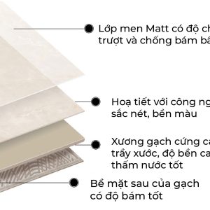 Cấu tạo lớp gạch ADEN BROWN - Fiveaco